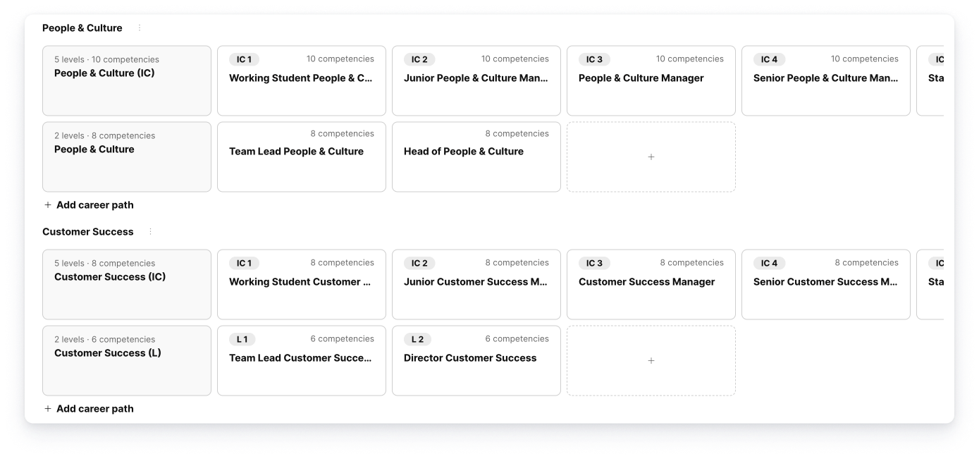 Crossengage is Making Progression More Transparent and Structured Zavvy